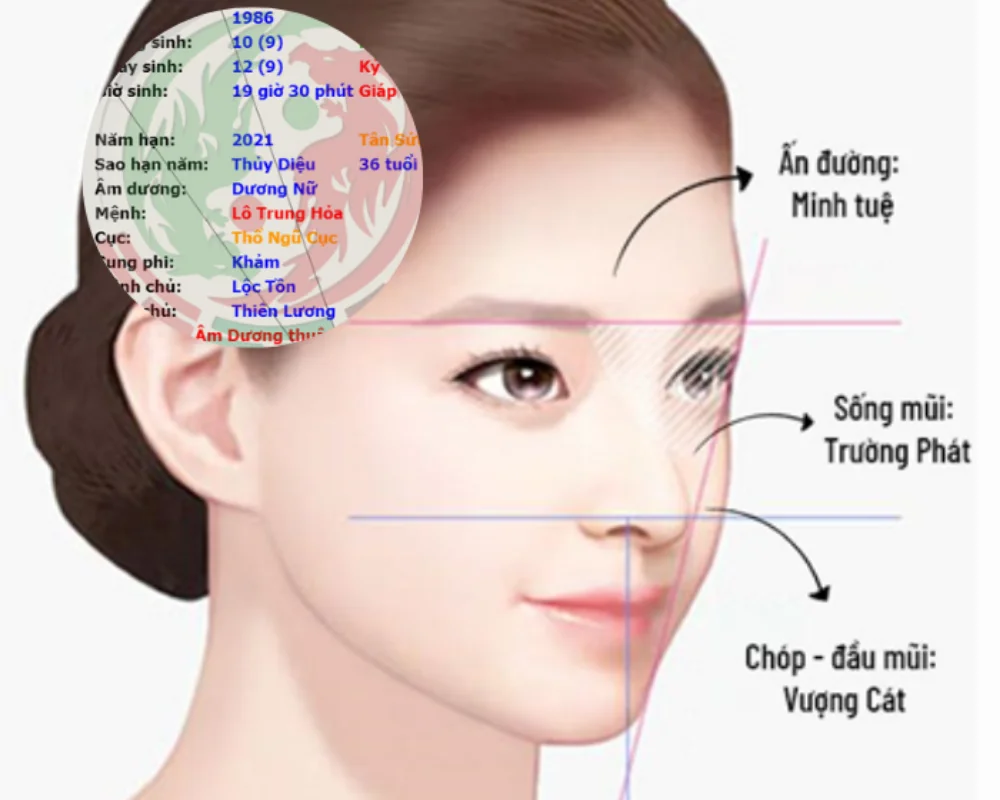 Tác động của thẩm mỹ đến tướng số